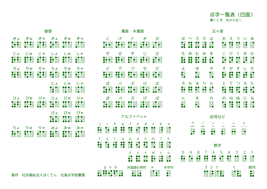 点字一覧表（凹面）