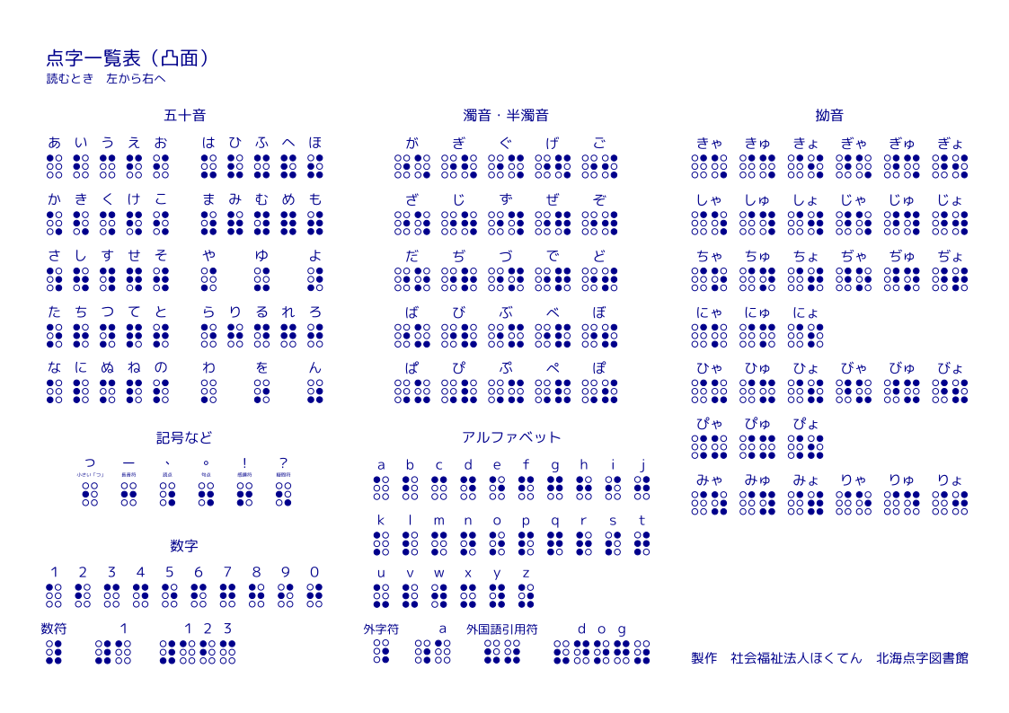 点字一覧表（凸面）